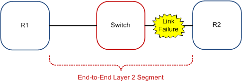 L2-Connectivity