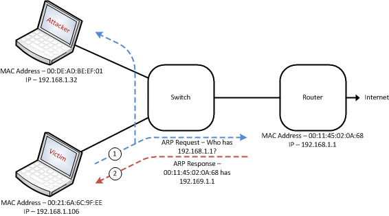 ARP_Spoofing1